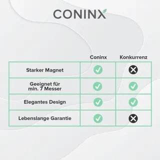 CONINX Magnetisch Messenblok Acacia 27,5cm — miniatuur 7