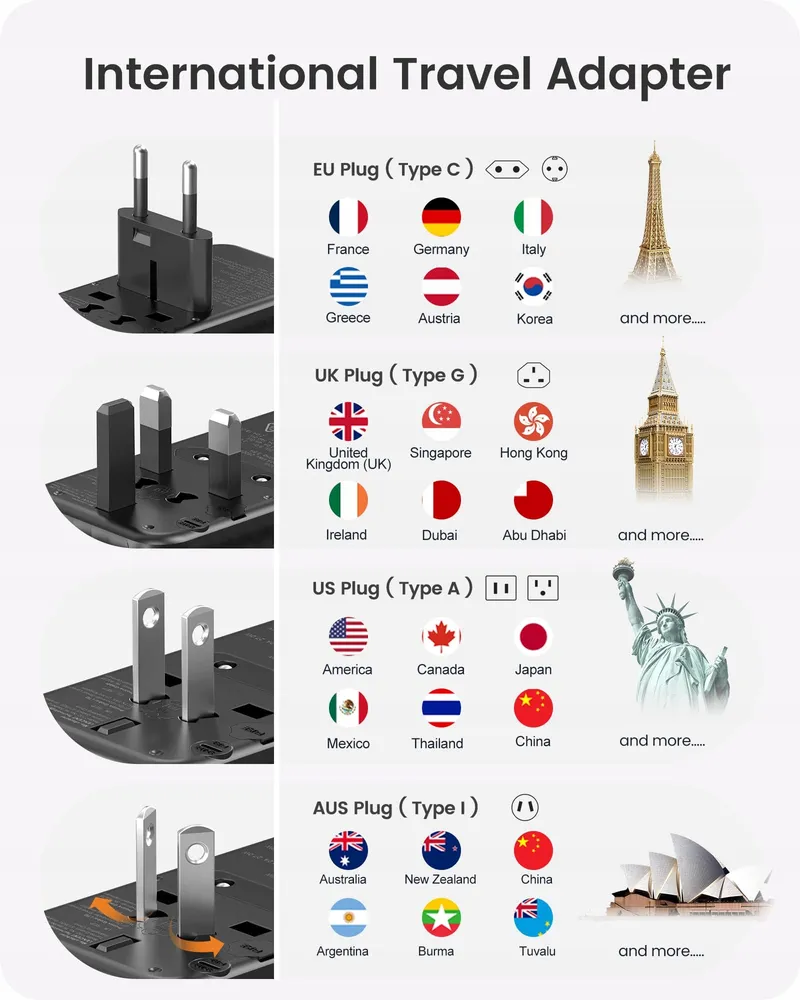 LENCENT Reisadapter 65W GaN3 USB A Type C EU USA UK AU — foto 3