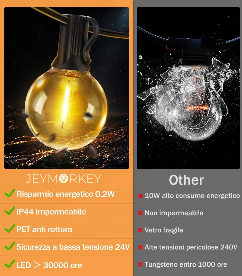JEYMORKEY LED Lichtketting Buiten 45M 66+2 G40 — foto 3
