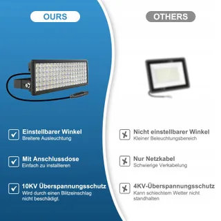 HOPEDAMAI LED Schijnwerper 100W 14000lm 3000K IP67 Warmwit Tuin Garage — miniatuur 3