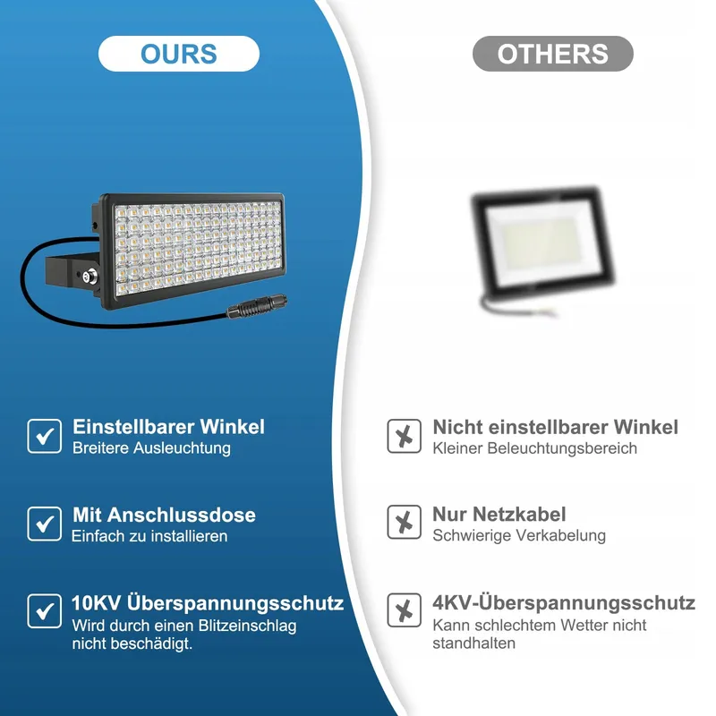 HOPEDAMAI LED Schijnwerper 100W 14000lm 3000K IP67 Warmwit Tuin Garage — foto 3