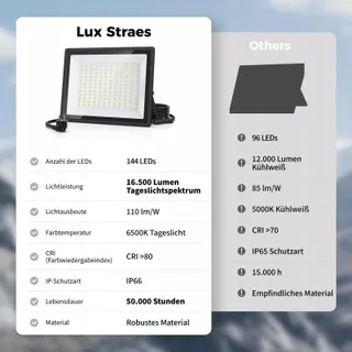 LUX STRAES LED Bouwlamp 2x150W 16500lm 6500K IP66 Garage — miniatuur 5