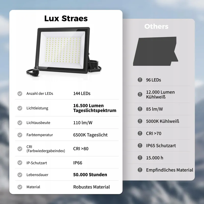 LUX STRAES LED Bouwlamp 2x150W 16500lm 6500K IP66 Garage — foto 5