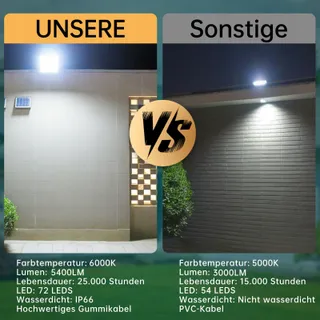 PSATFITO LED Schijnwerper 50W 5400LM IP66 6000K Garage 2 Stuks — miniatuur 6