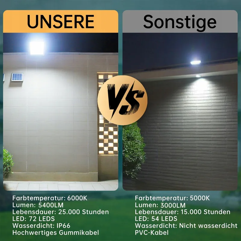 PSATFITO LED Schijnwerper 50W 5400LM IP66 6000K Garage 2 Stuks — foto 6