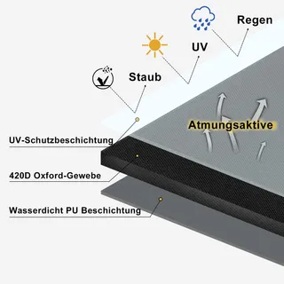DOKON Hoes Ligstoel Waterdicht UV-bestendig 200x75x40/70cm — miniatuur 8