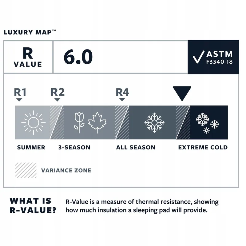 THERM-A-REST LuxuryMap Zelfopblazende Slaapmat 51x184cm — foto 4