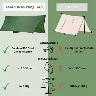 AMAZONAS Wing Tarp Ultralicht Windbescherming Camping Groen — miniatuur 6