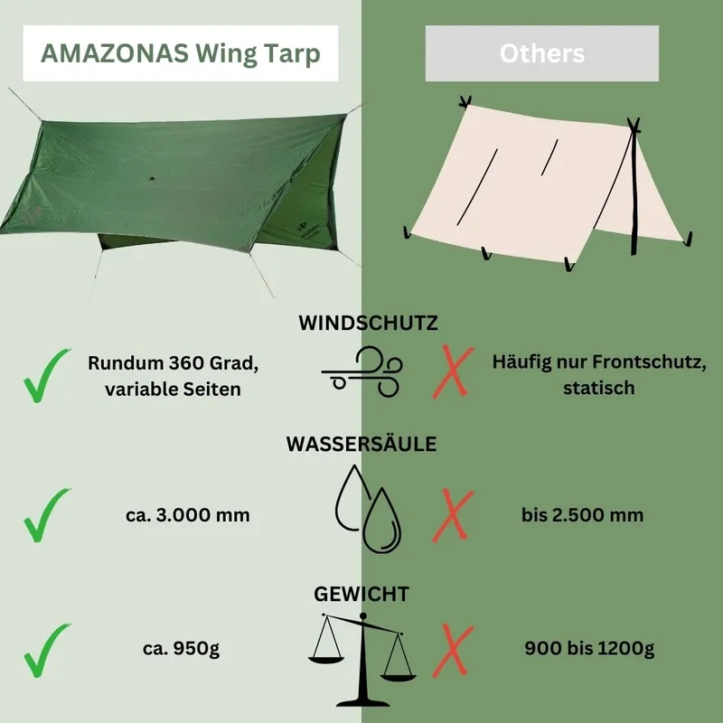 AMAZONAS Wing Tarp Ultralicht Windbescherming Camping Groen — foto 6