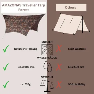 AMAZONAS Ultralichte Tarp 650g Regenbescherming — miniatuur 5