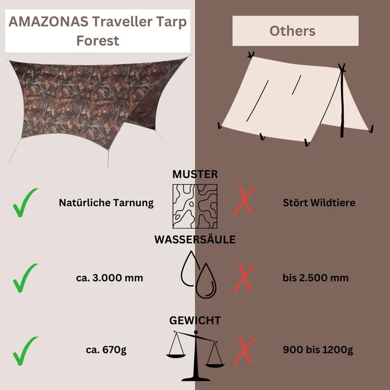 AMAZONAS Ultralichte Tarp 650g Regenbescherming — foto 5