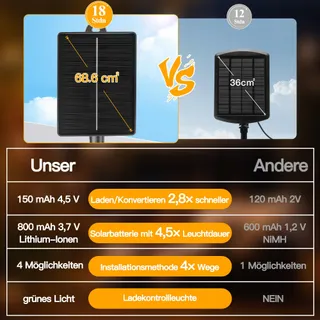 OLLNY Solar Lichtsnoer Buiten 5M 30 LED IP65 8 Modi — miniatuur 8