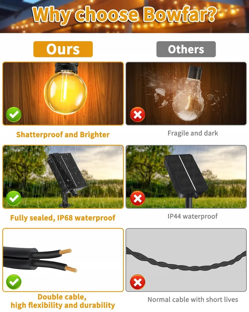 BOWFAR Solar Lichtketting 6M 10+1 G40 IP68 Tuinverlichting — foto 6