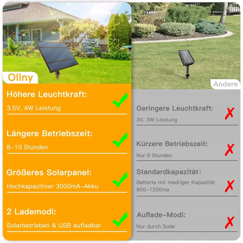 OLLNY Solar Lichtsnoer 10M 17 LED Afstandsbediening IP65 Tuin Balkon — foto 7