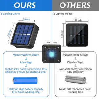JSDOIN Solar Lichtketting 75M 50 LED Waterdicht 8 Modi — miniatuur 3