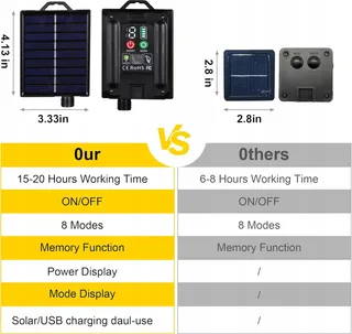 LITARK Solar Lichtketting 20 Lampen 10m 100 LED Afstandsbediening USB — miniatuur 2