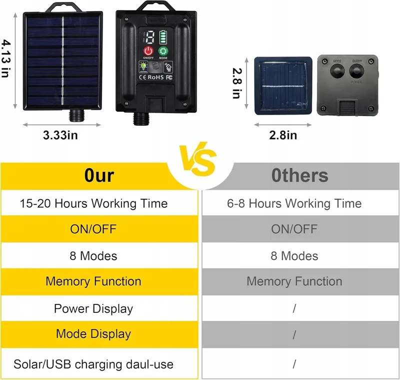 LITARK Solar Lichtketting 20 Lampen 10m 100 LED Afstandsbediening USB — foto 2