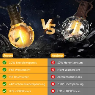 QIHANS LED Lichtsnoer Buiten 15M Lichtsensor Timer 27 G40 Lampen — miniatuur 8