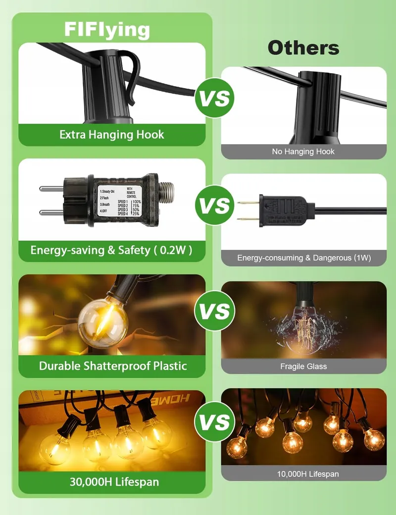 FIFLYING G40 Lichtketting 11M Timer Waterdicht Tuin Balkon — foto 4