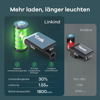 LINKIND Solar LED Lampen 800LM Lichtsensor 3000K IP65 4 Stuks — miniatuur 3