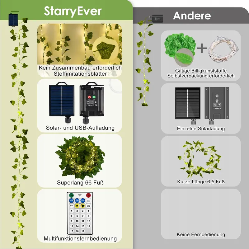 STARRYEVER LED Klimop Lichtketting 20M 200 LED Solar USB Tuin — foto 7