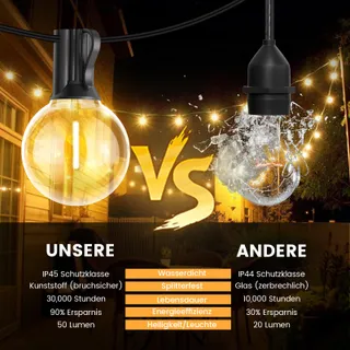 POGESTRAND Solar Lichtketting G40 10M USB 20 Lampen IP65 — miniatuur 9