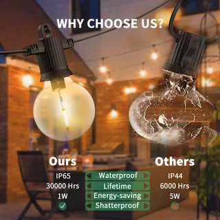 ZOTOYI LED Lichtketting 15M IP65 Waterdicht Buiten 20 G40 — miniatuur 3