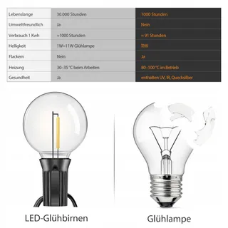 LED Lichtketting Buiten 20M Warmwit IP44 Waterdicht Balkon Terras — miniatuur 8