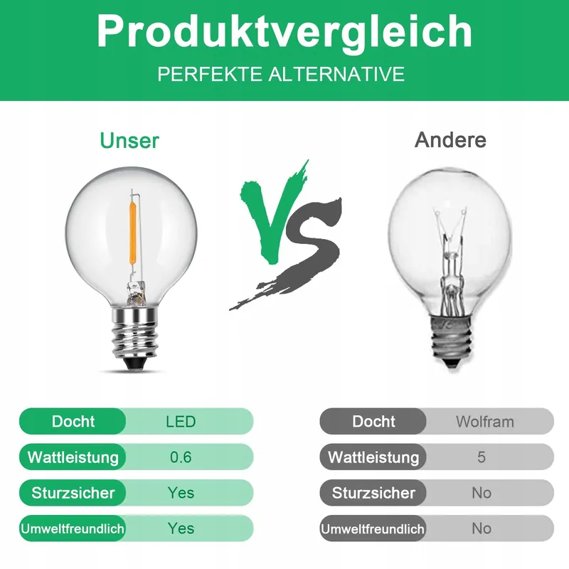 SUNSGNE G40 LED Lampen 25 Stuks Helder Terrasverlichting E12 C7 7W — foto 3