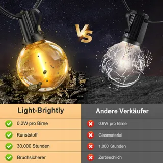 RETRO LIGHTS LED Lichtketting 30M Buiten Dimbaar Warm Wit Waterdicht — miniatuur 3