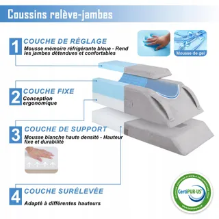 COMFORTMED Beenkussen Verstelbaar Traagschuim — miniatuur 3