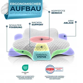 GLUCKSTOFF Orthopedisch Memory Foam Kussen Voor Alle Slaapposities — miniatuur 4