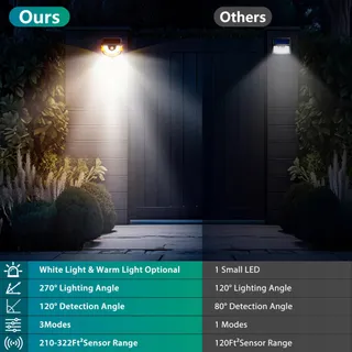 GOFFII Solar Buitenlampen met Bewegingssensor 4 Stuks IP65 Waterdicht — miniatuur 5