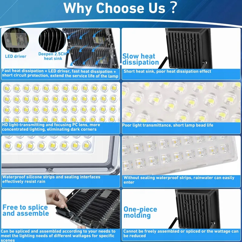 LED Schijnwerper 100W 10000lm IP67 7000K Koudwit — foto 6