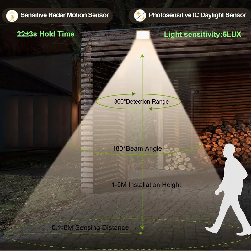 FOSINGUT 50W LED Schijnwerper Bewegingssensor 5000LM IP66 Tuin 3000K — foto 2