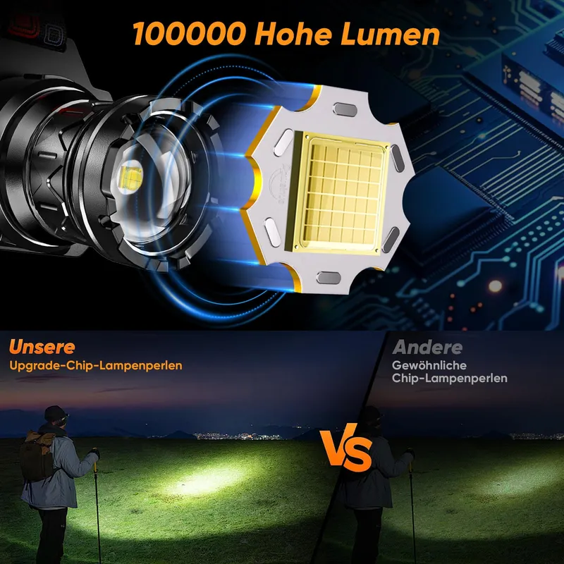TININ LED Hoofdlamp 100000 Lumen Waterdicht Camping — foto 2