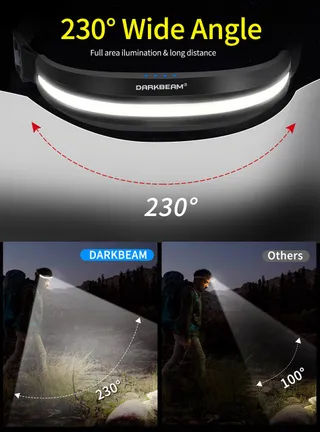 DARKBEAM LED Hoofdlamp COB USB Voor Helm Camping — miniatuur 2