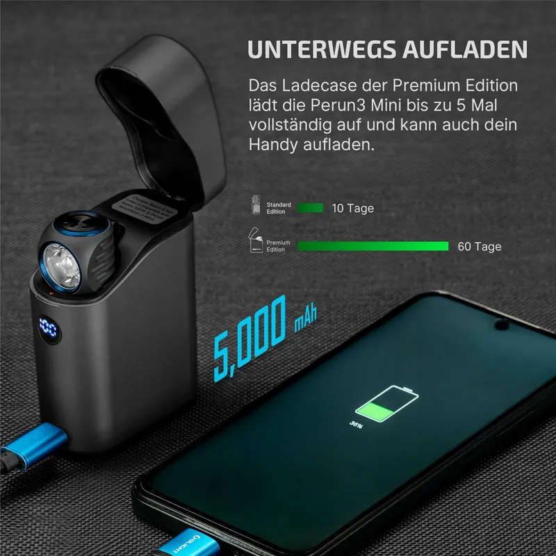 OLIGHT Perun 3 Mini LED Hoofdlamp 1250 Lumen 60 Dagen Batterij — foto 4