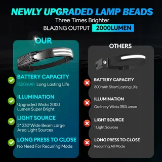 LED STIRNLAMPE Set 2 Stuks 2000 Lumen 230 Sensor IPX5 Licht — miniatuur 2