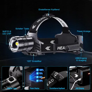 GLARYLIGHT LED Hoofdlamp 120000 Lumen 5 Modi IPX7 Waterdicht — miniatuur 6