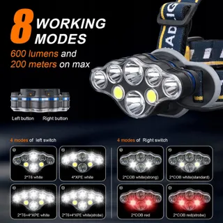 GRIFEMA Hoofdlamp LED 8 Standen IPX45 Waterdicht — miniatuur 3