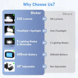 BLUKAR LED Wintermuts Met Licht 5 Standen Voor Vrouwen En Mannen — miniatuur 2