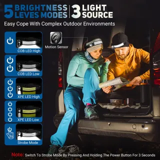 LED Hoofdlamp 3000 Lumen IPX5 Licht — miniatuur 3