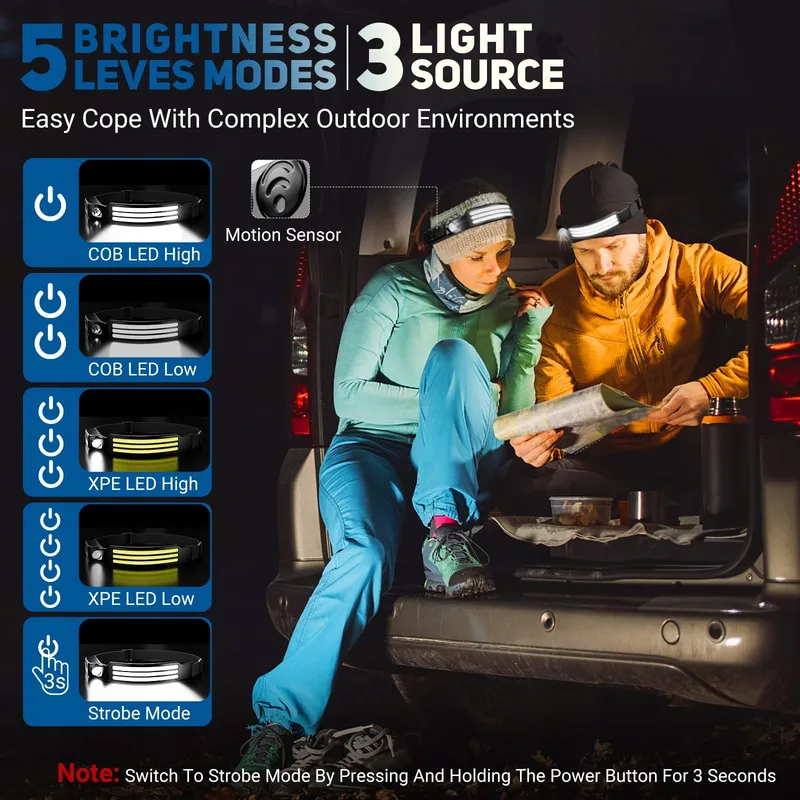 LED Hoofdlamp 3000 Lumen IPX5 Licht — foto 3