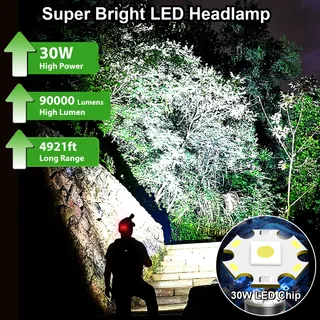 VOPHICHO LED Hoofdlamp USB-C 90000LM Superhel IP65 Waterdicht — miniatuur 2