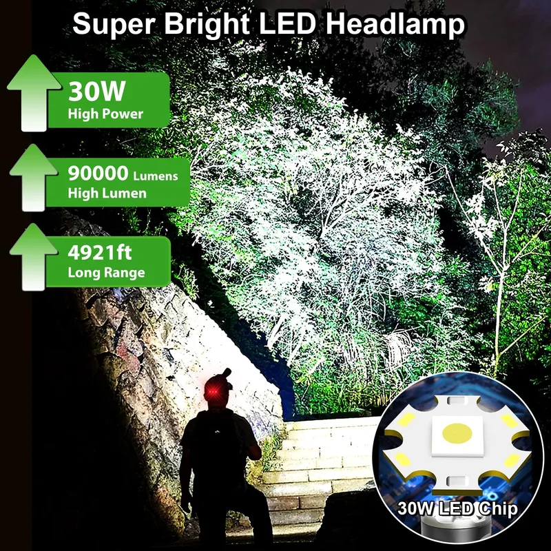 VOPHICHO LED Hoofdlamp USB-C 90000LM Superhel IP65 Waterdicht — foto 2