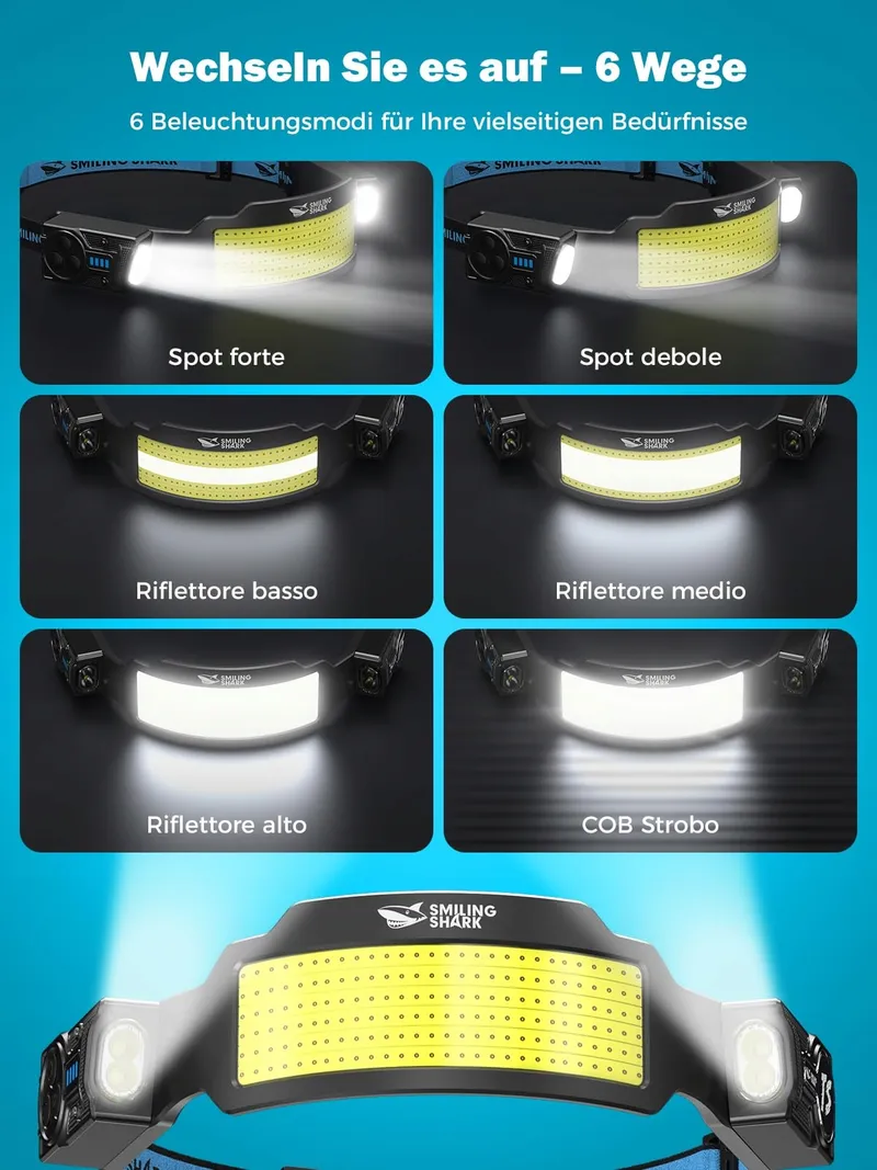 SMILING SHARK LED Hoofdlamp 2 Stuks 2400mAh Bewegingssensor — foto 3