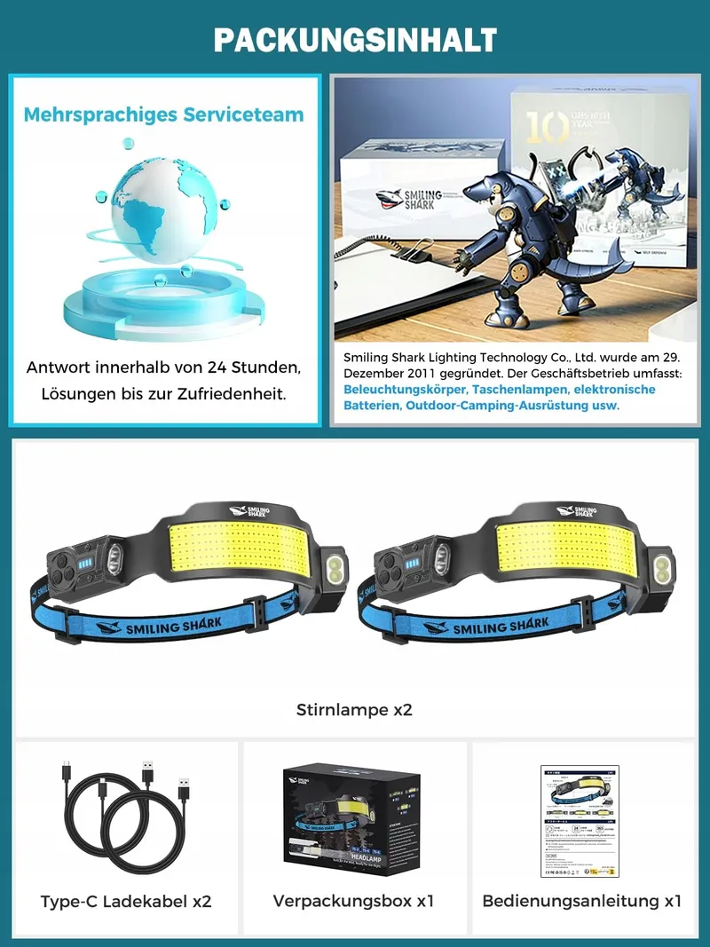 SMILING SHARK LED Hoofdlamp 2 Stuks 2400mAh Bewegingssensor — foto 7