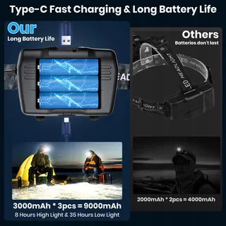 VOPHICHO LED Hoofdlamp 90000 Lumen Waterdicht USB Camping — miniatuur 3