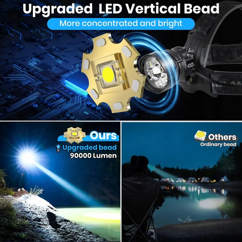 VOPHICHO LED Hoofdlamp 90000 Lumen Waterdicht USB Camping — foto 2